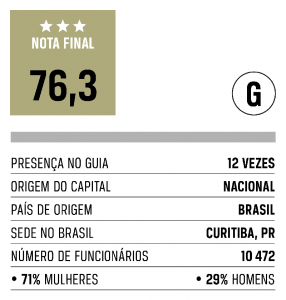 boticario