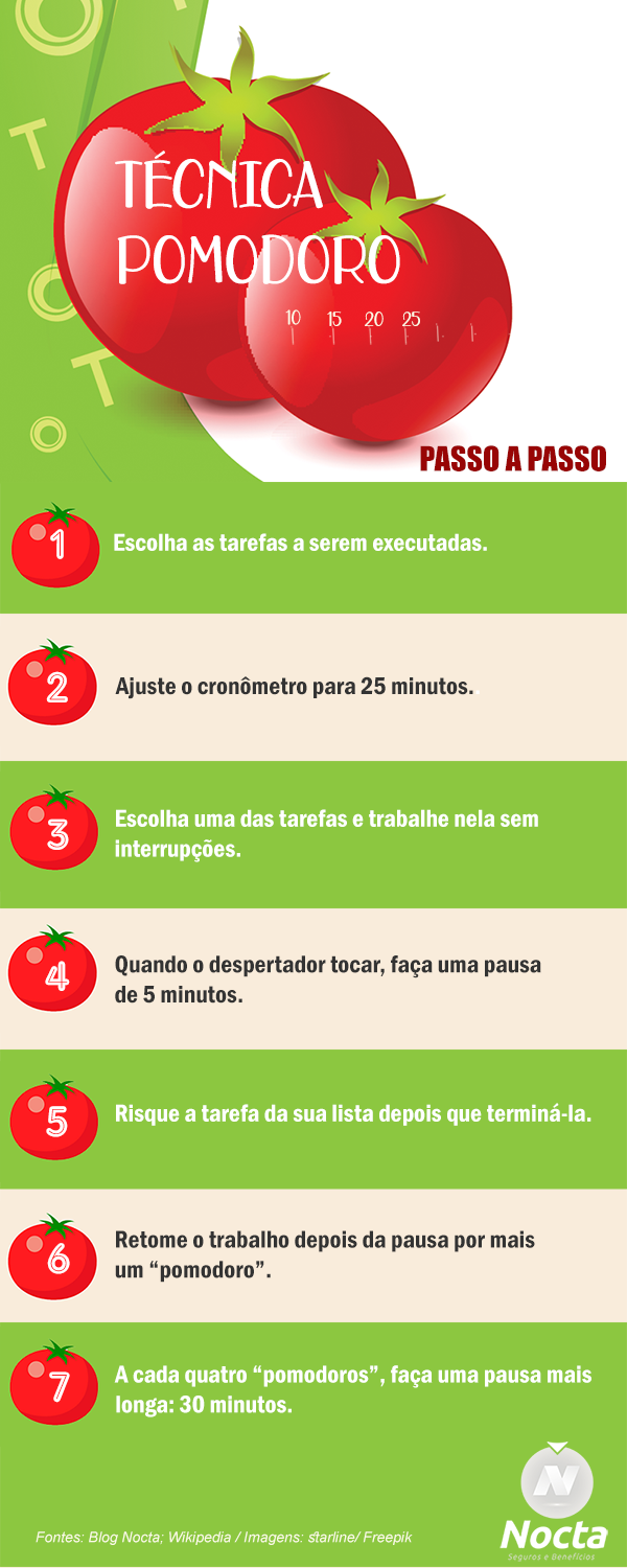 tecnica pomodoro