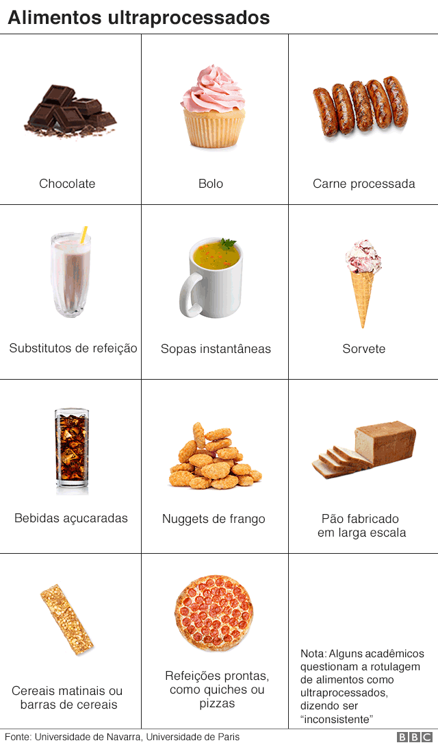 alimentos ultraprocessados