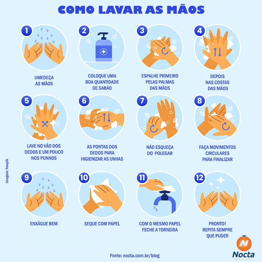 lavar as mãos coronavírus